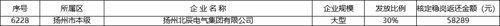 穩(wěn)崗補貼.png